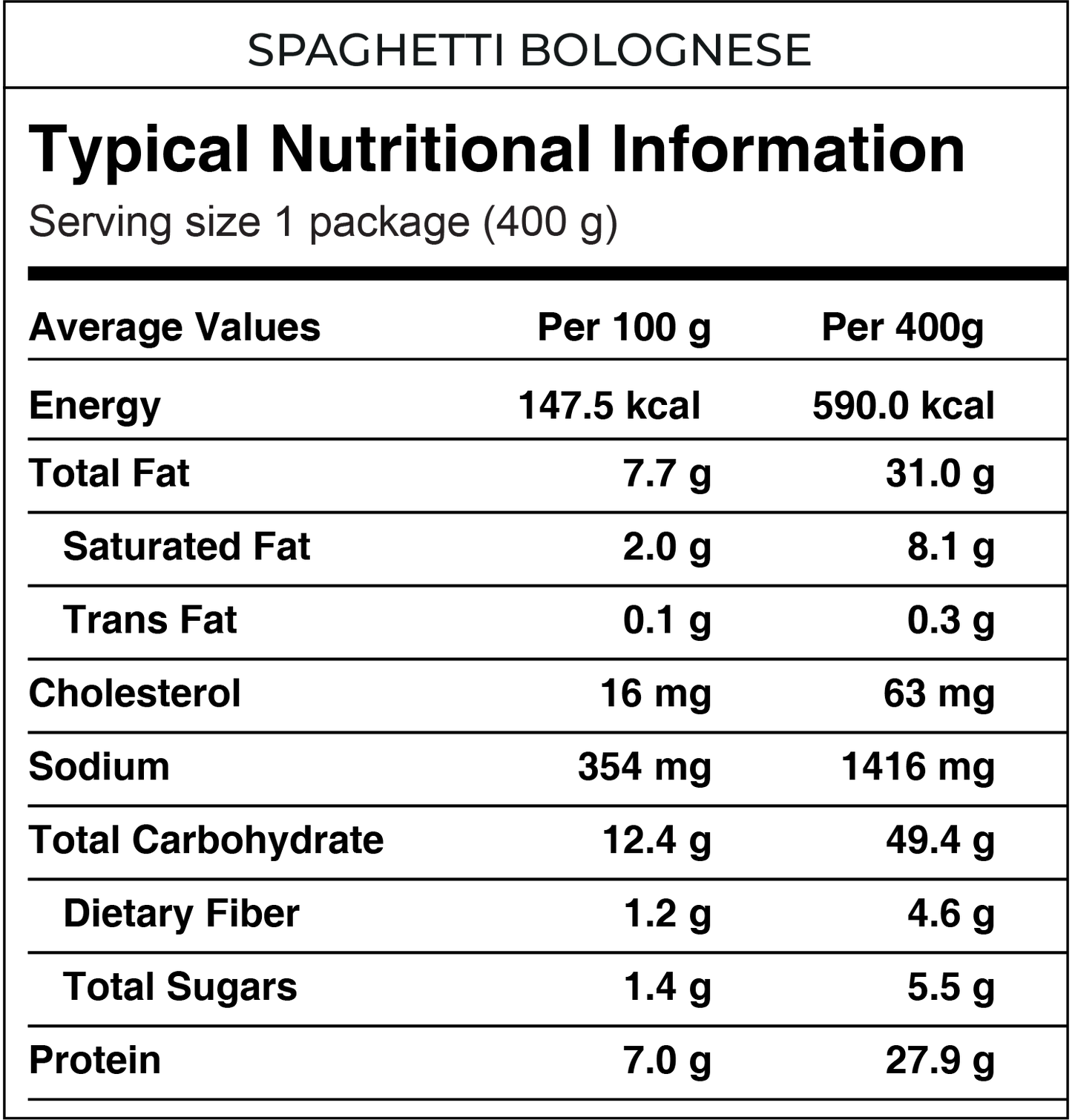 Spaghetti Bolognese